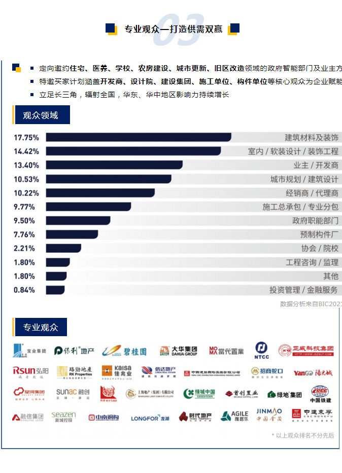 重歸商業(yè) 品牌升級 | BIC2022聚勢破局，5月煥新登場！