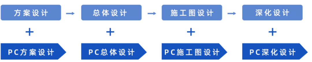 裝配式建筑邂逅智能建造，抓住行業蝶變大機遇！