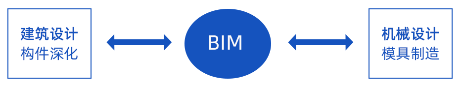 裝配式建筑邂逅智能建造，抓住行業蝶變大機遇！