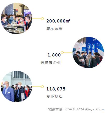 展后報告 | 數(shù)字回顧 BIC 2021 高光時刻！
