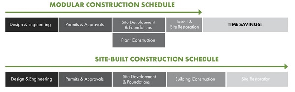 火神雷神之后，裝配式建筑的發展前景