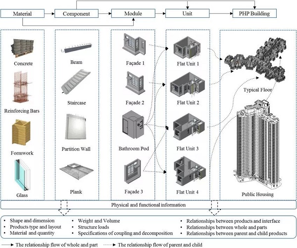 火神雷神之后，裝配式建筑的發展前景